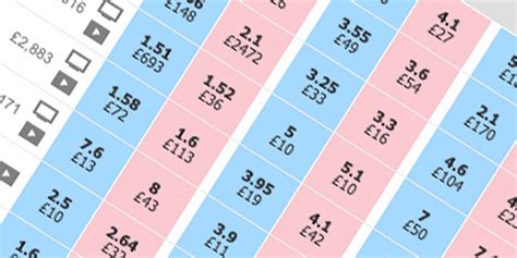 lay odds explained|Lay Bet – Guide, Sites, Risks, Systems, Tips & FAQ.